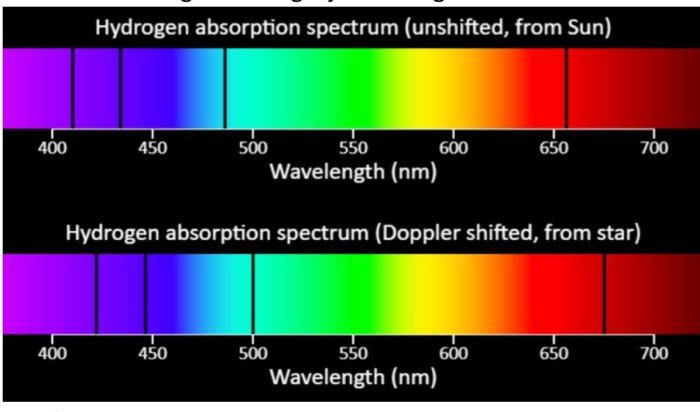 Solved Suppose the image below shows an absorption spectrum | Chegg.com