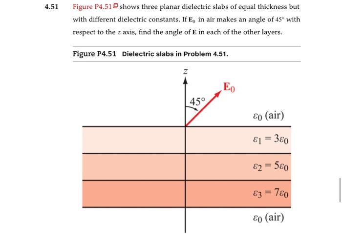 Solved 4.51 Figure P4.51 Shows Three Planar Dielectric Slabs | Chegg.com