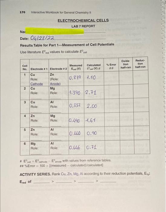 Solved 170 ELECTROCHEMICAL CELLS LAB 7 REPORT Nai Date