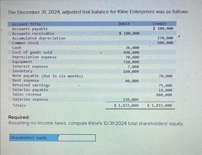 Solved The December 31,2024 , Adjusted Trial Balance For | Chegg.com