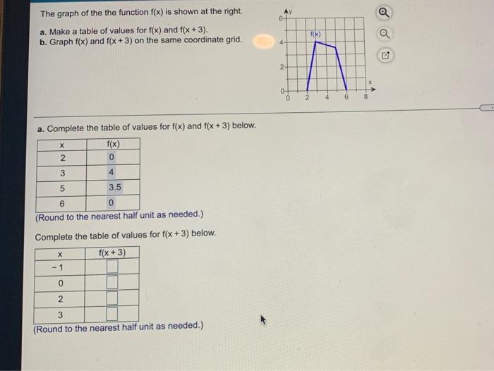 Solved The graph of the the function f(x) is shown at the | Chegg.com
