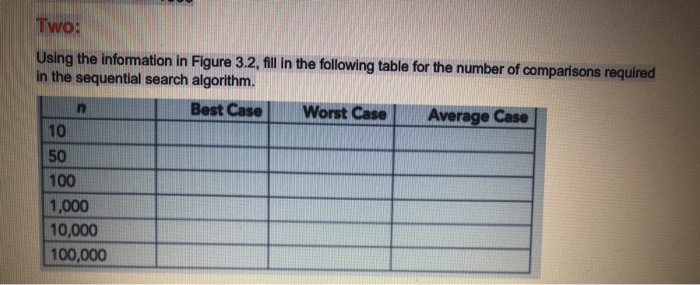Solved Two: Using the information in Figure 3.2, fill in the | Chegg.com