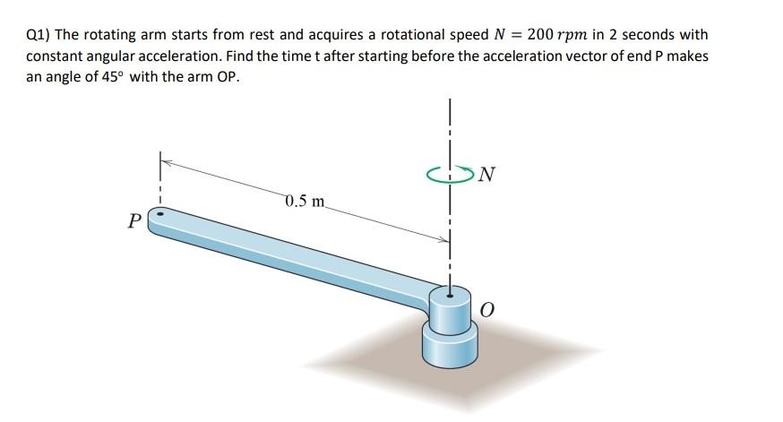 Calculate Arm Rotation Solved Q1) The rotating arm starts from rest and acquires a | Chegg.com