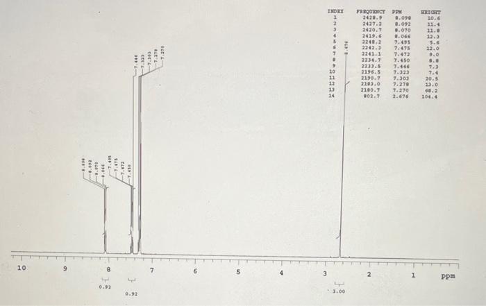 Solved Please Analyze And Interpret The H NMR Structure Of Chegg Com