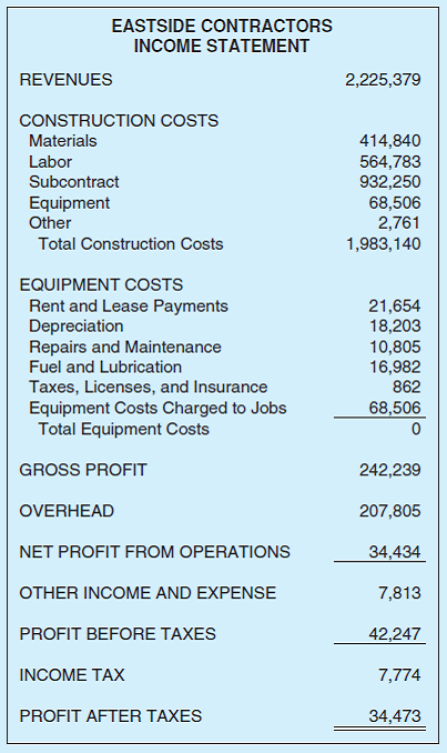 solved-determine-the-current-assets-to-total-assets-ratio-for