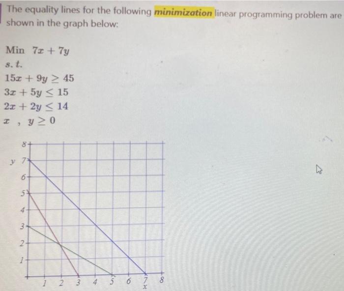Solved The equality lines for the following minimization | Chegg.com