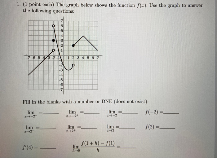 Solved 1. (1 point each) The graph below shows the function | Chegg.com