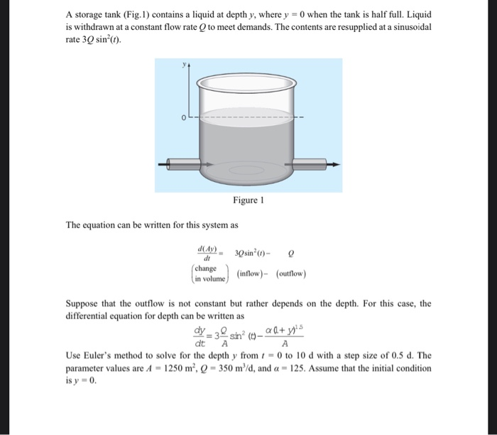 Solved A storage tank (Fig.1) contains a liquid at depth y, | Chegg.com