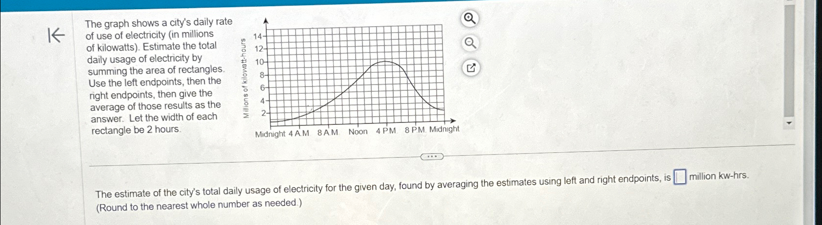 Solved The graph shows a city's daily rate of use of | Chegg.com