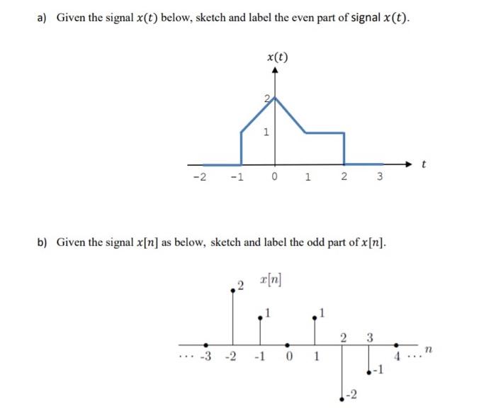 Solved a) Given the signal x(t) below, sketch and label the | Chegg.com