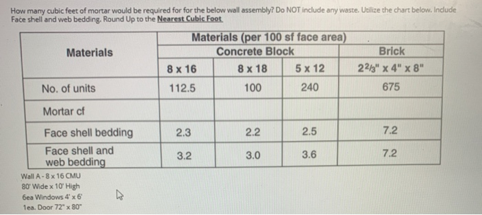 Solved How Many Cubic Feet Of Mortar Would Be Required Fo Chegg Com How Many Cubic Feet Of Mortar Would Be, How Much Bedding Mortar Do I Need