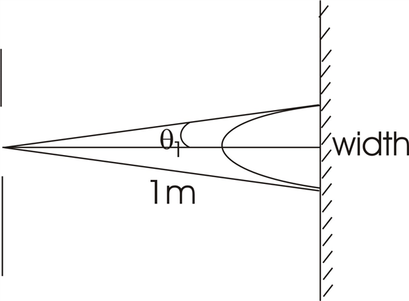 Solved: Chapter 27 Problem 28P Solution | Principles Of Physics 5th ...