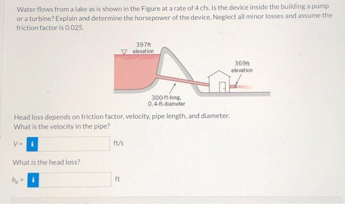 Solved Water flows from a lake as is shown in the Figure at | Chegg.com