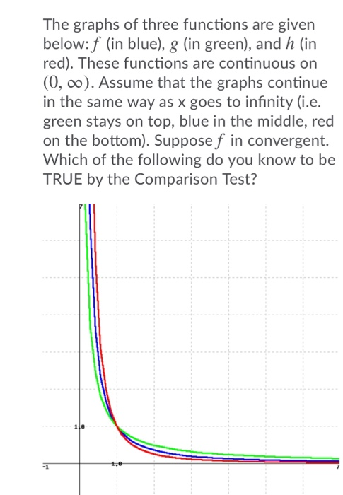 Solved The graphs of three functions are given below: f (in | Chegg.com