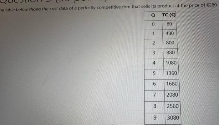 Solved The table below shows the data of a perfectly | Chegg.com