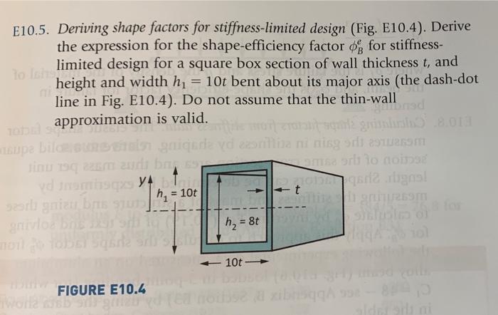 Solved 2. Deriving shape factors for stiffness-limited