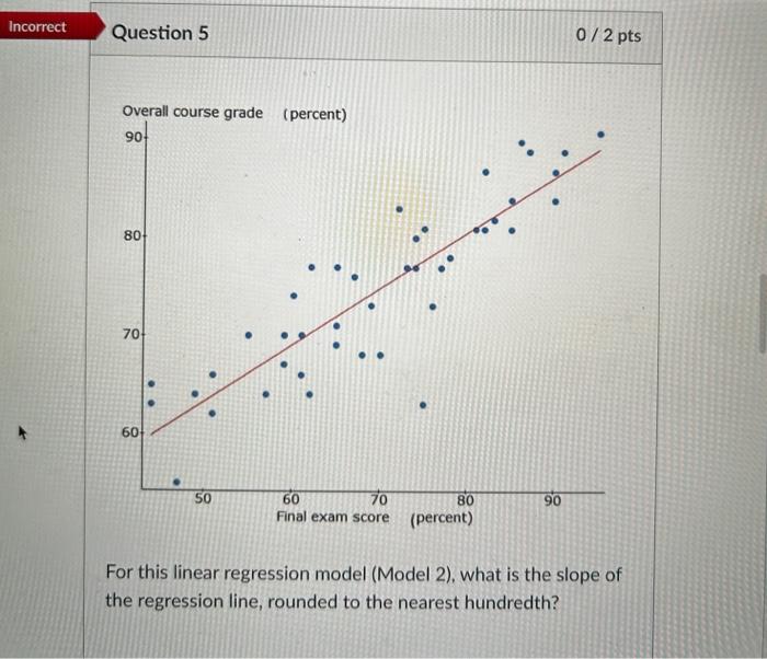Solved For this linear regression model (Model 2), what is | Chegg.com