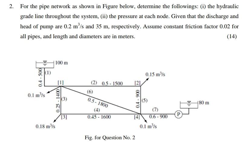 Solved 2. For the pipe network as shown in Figure below, | Chegg.com