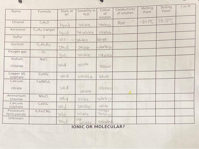 Solved IONIC OR MOLECULAR? | Chegg.com