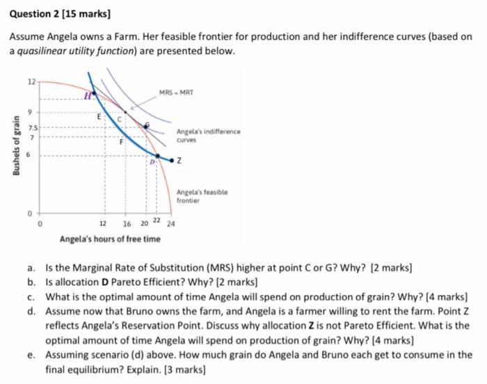 Solved Question 2 (15 marks] Assume Angela owns a Farm. Her | Chegg.com