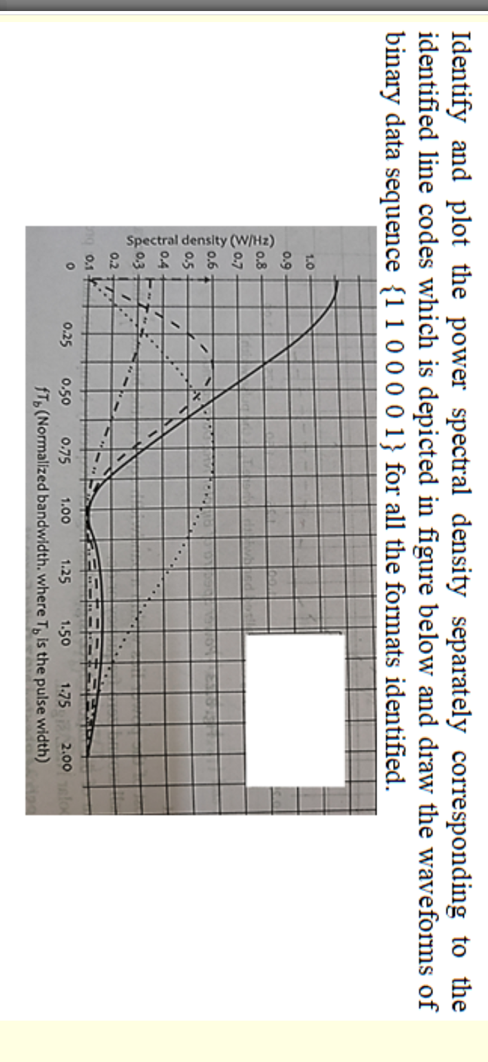 Identify and plot the power spectral density | Chegg.com