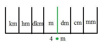 Solved Change To The Unit Indicated 5 Cm Mm Chegg Com