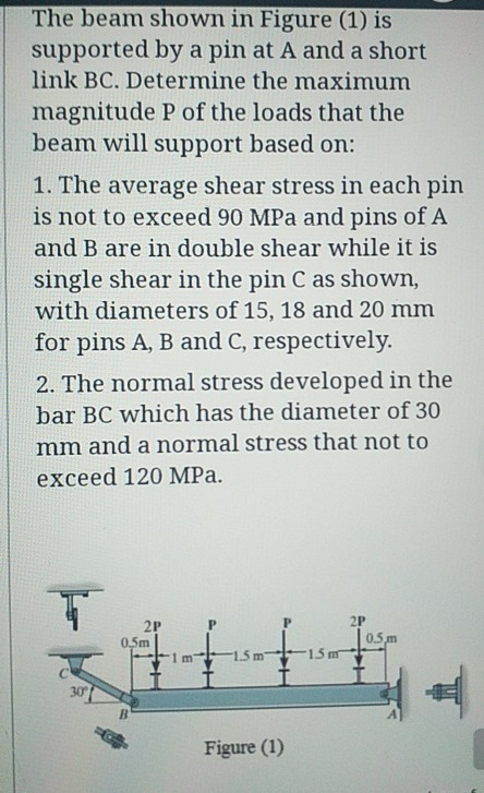 Solved The Beam Shown In Figure (1) Is Supported By A Pin At | Chegg.com