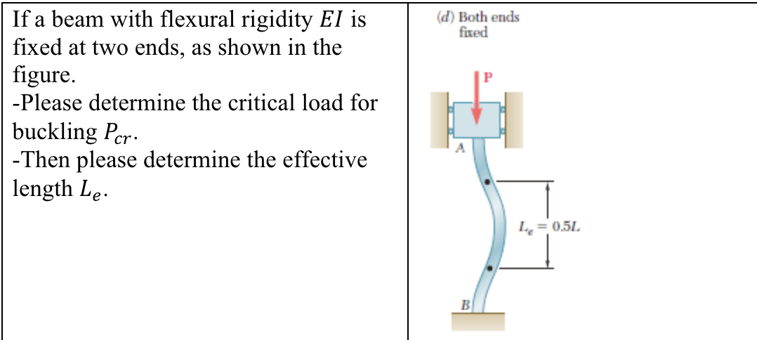 Solved If a beam with flexural rigidity EI ﻿is(d) ﻿Both | Chegg.com