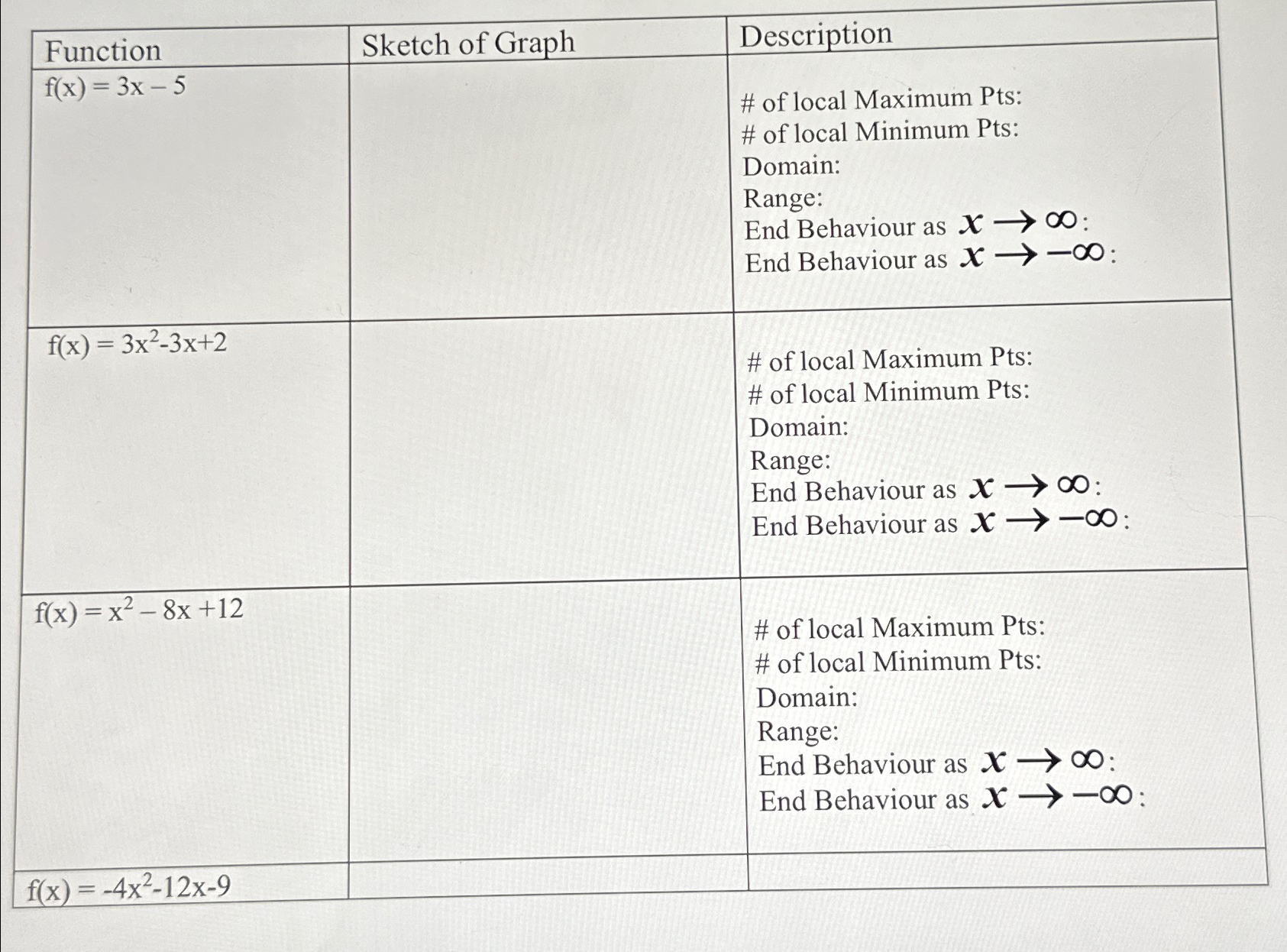 Solved Please answer the following | Chegg.com
