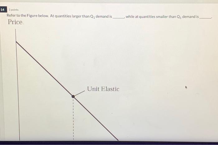 2 points
Refer to the Figure below. At quantities larger than \( Q_{1} \) demand is . while at quantities smaller than \( \ma