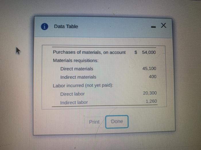 Solved Hawthorn company makes artificial flowers and reports