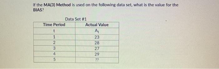 Solved If the MA(3) Method is used on the following data | Chegg.com