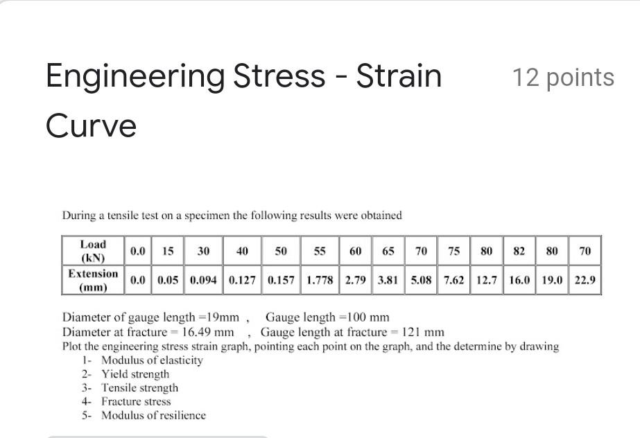 Solved 12 points Engineering Stress - Strain Curve During a | Chegg.com