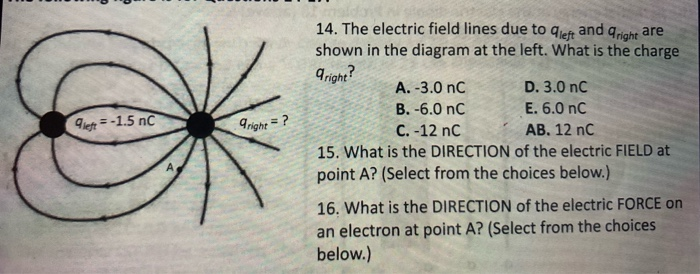 Solved Glett =-1.5 nc right = ? 14. The electric field lines | Chegg.com