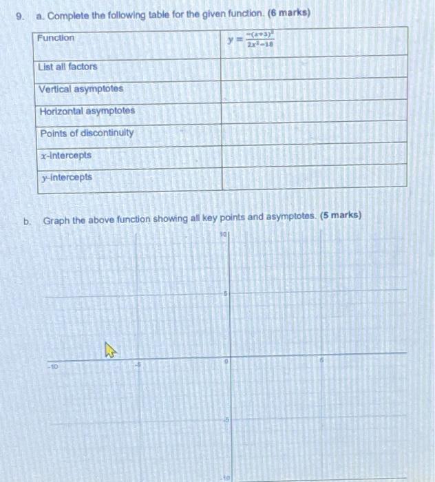 Solved 9. a. Complete the following table for the given | Chegg.com
