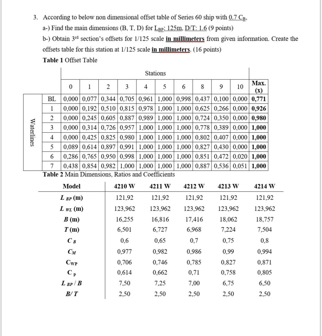 3. According to below non dimensional offset table of | Chegg.com