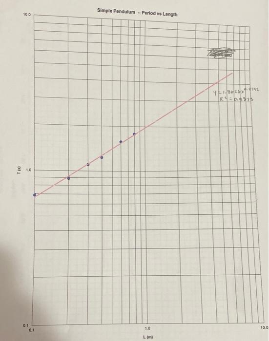 Determine g from your graph a) Using c from your | Chegg.com
