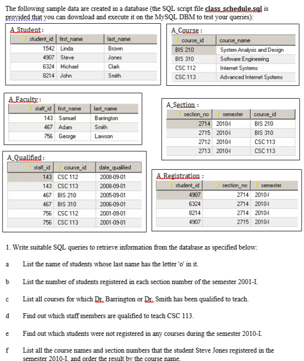 Solved The following sample data are created in a database | Chegg.com