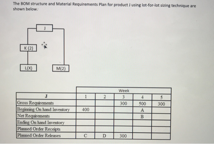 Solved The Bom Structure And Material Requirements Plan F Chegg Com