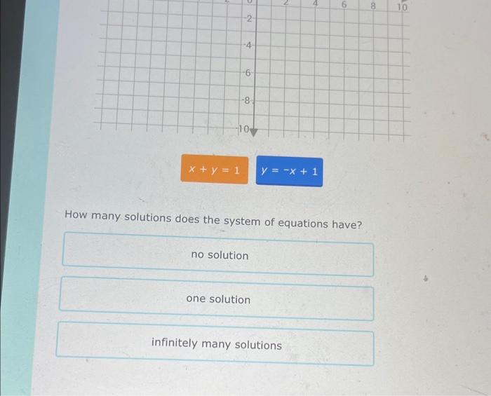 Solved Graph these equations: x+y=1y=−x+1 Click to select | Chegg.com