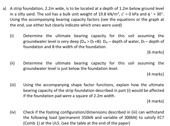 a) ﻿A strip foundation, 2.2 ﻿m wide, is to be located | Chegg.com