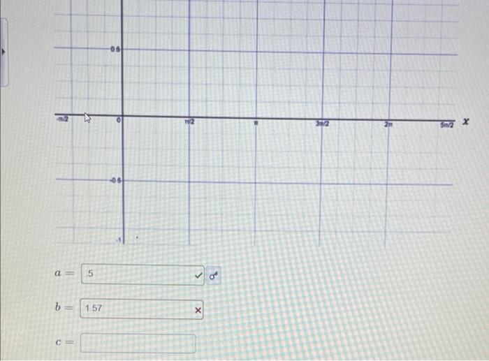 Solved The graph of y=acos(bx)+c is shown. Determine a,b, | Chegg.com