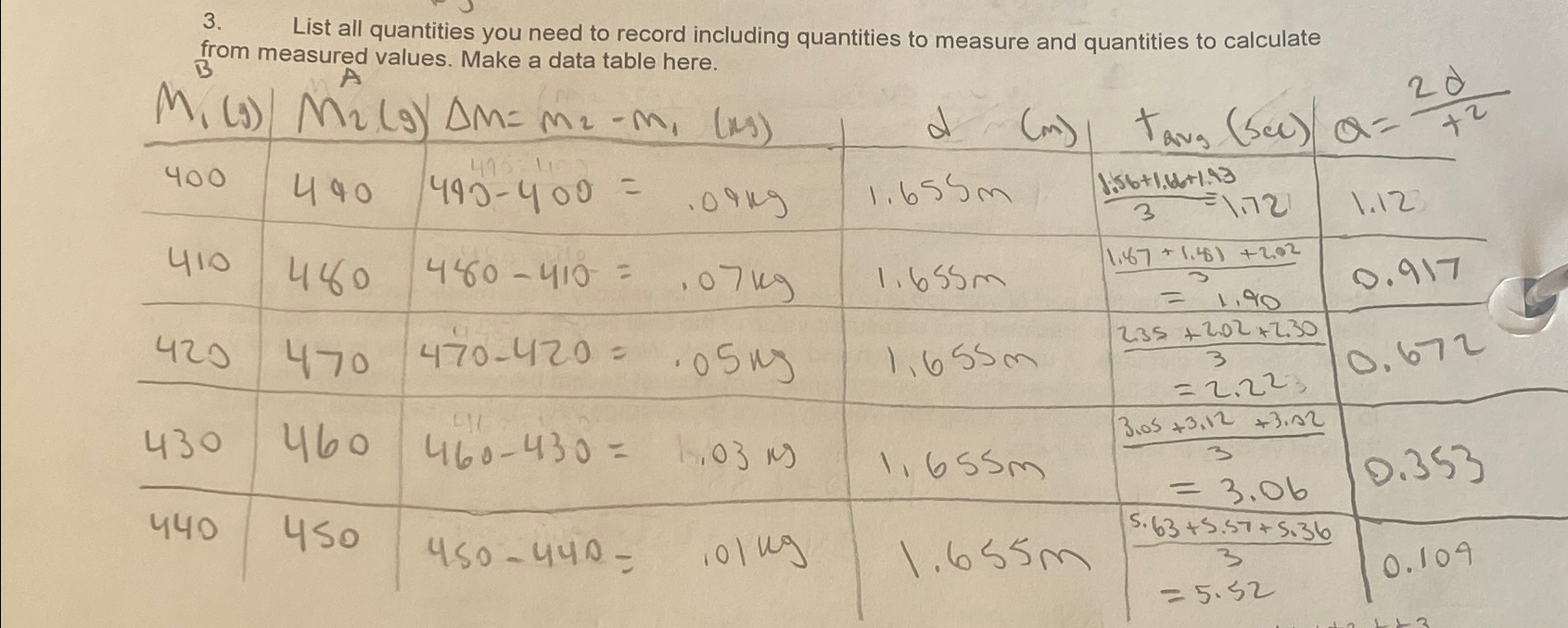 Solved List all quantities you need to record including | Chegg.com