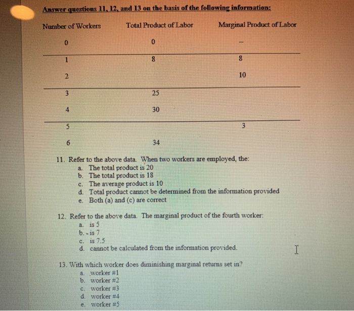 Solved Answer questions 11, 12, and 13 on the basis of the | Chegg.com