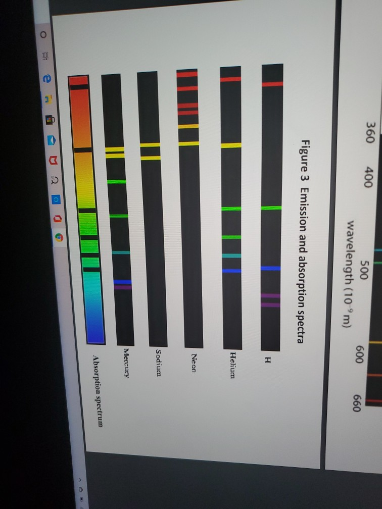 Solved QUESTION 3 The spectrum of the unknown mixture is a | Chegg.com