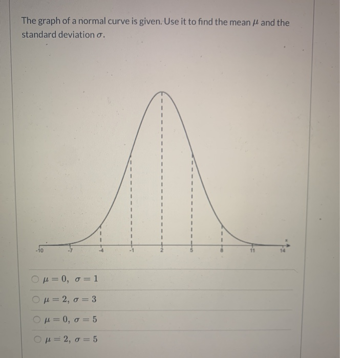Solved The graph of a normal curve is given. Use it to find | Chegg.com