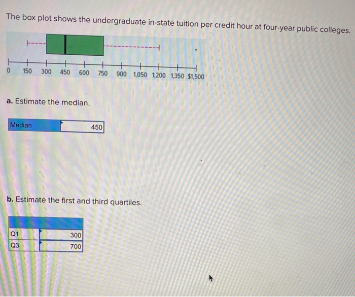 solved-the-box-plot-shows-the-undergraduate-in-state-tuition-chegg