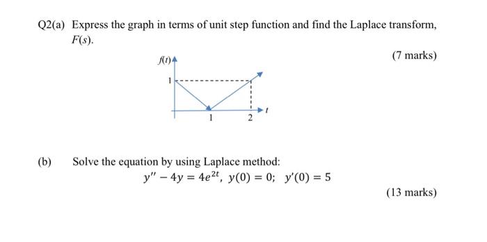 Solved Q2(a) Express the graph in terms of unit step | Chegg.com