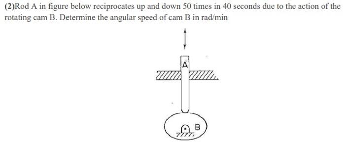 Solved (2)Rod A In Figure Below Reciprocates Up And Down 50 | Chegg.com