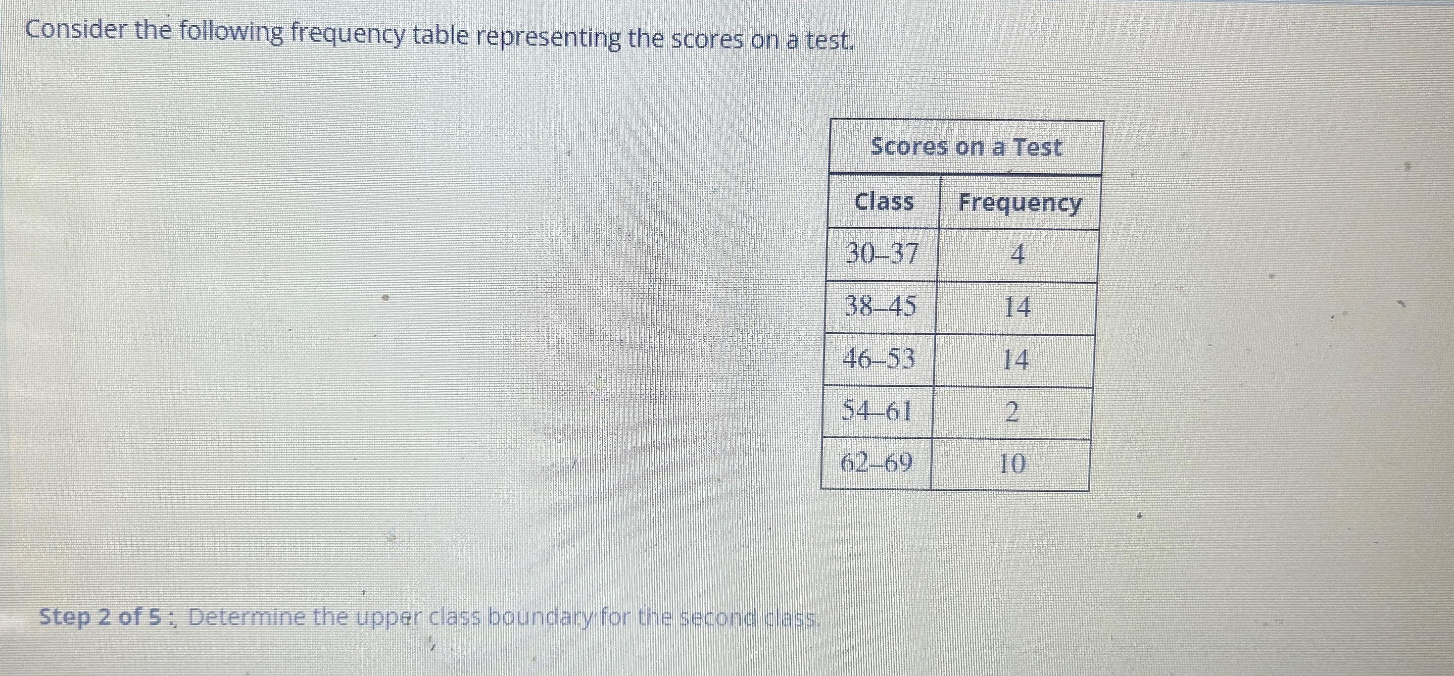 Solved Consider The Following Frequency Table Representing | Chegg.com